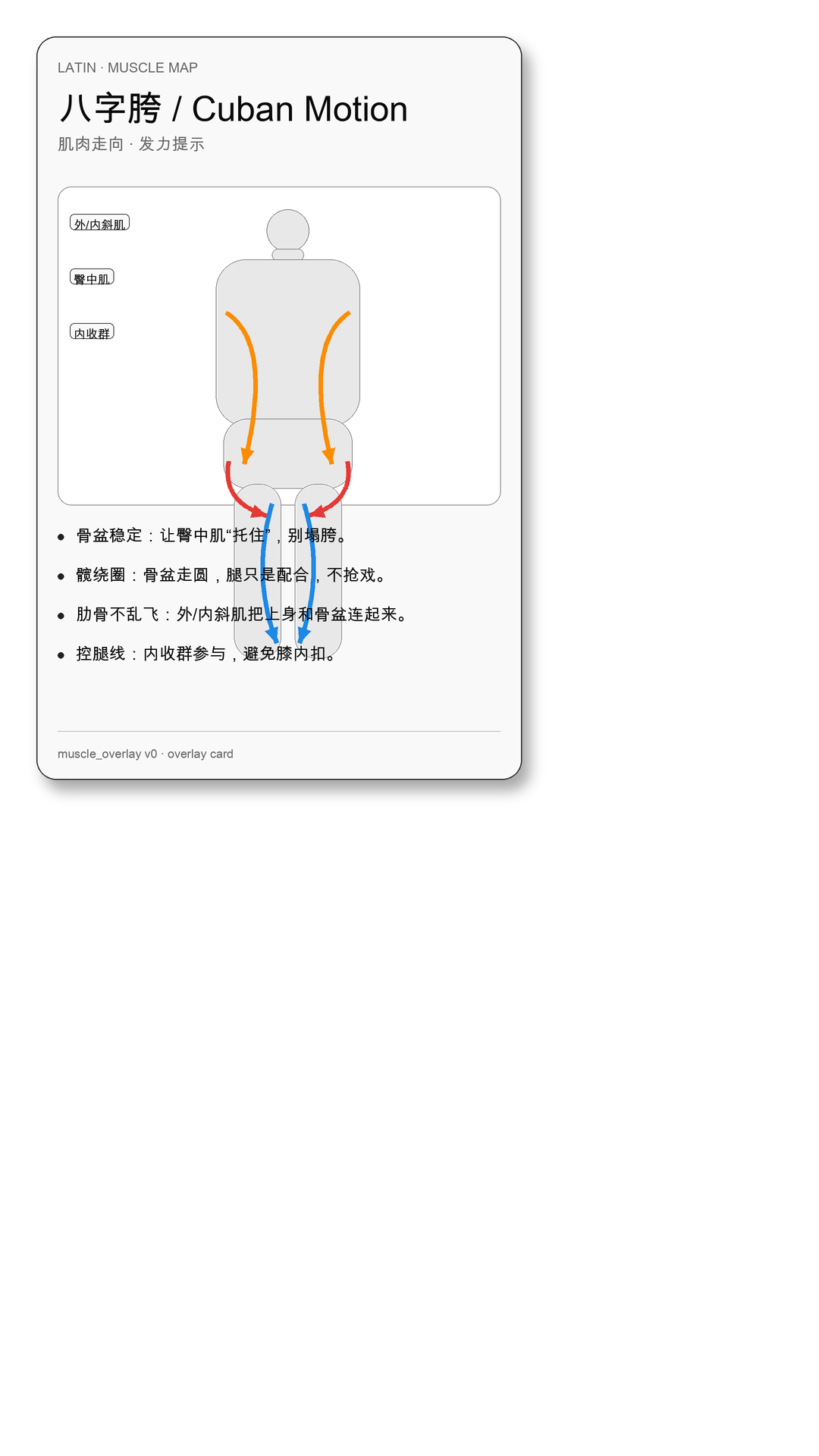 Cuban Motion 动作卡