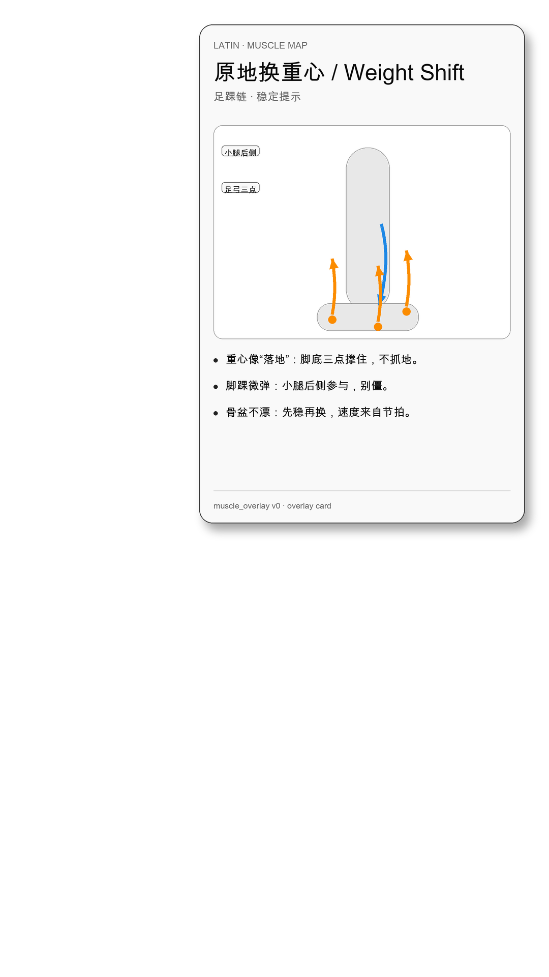 Weight Shift 动作卡